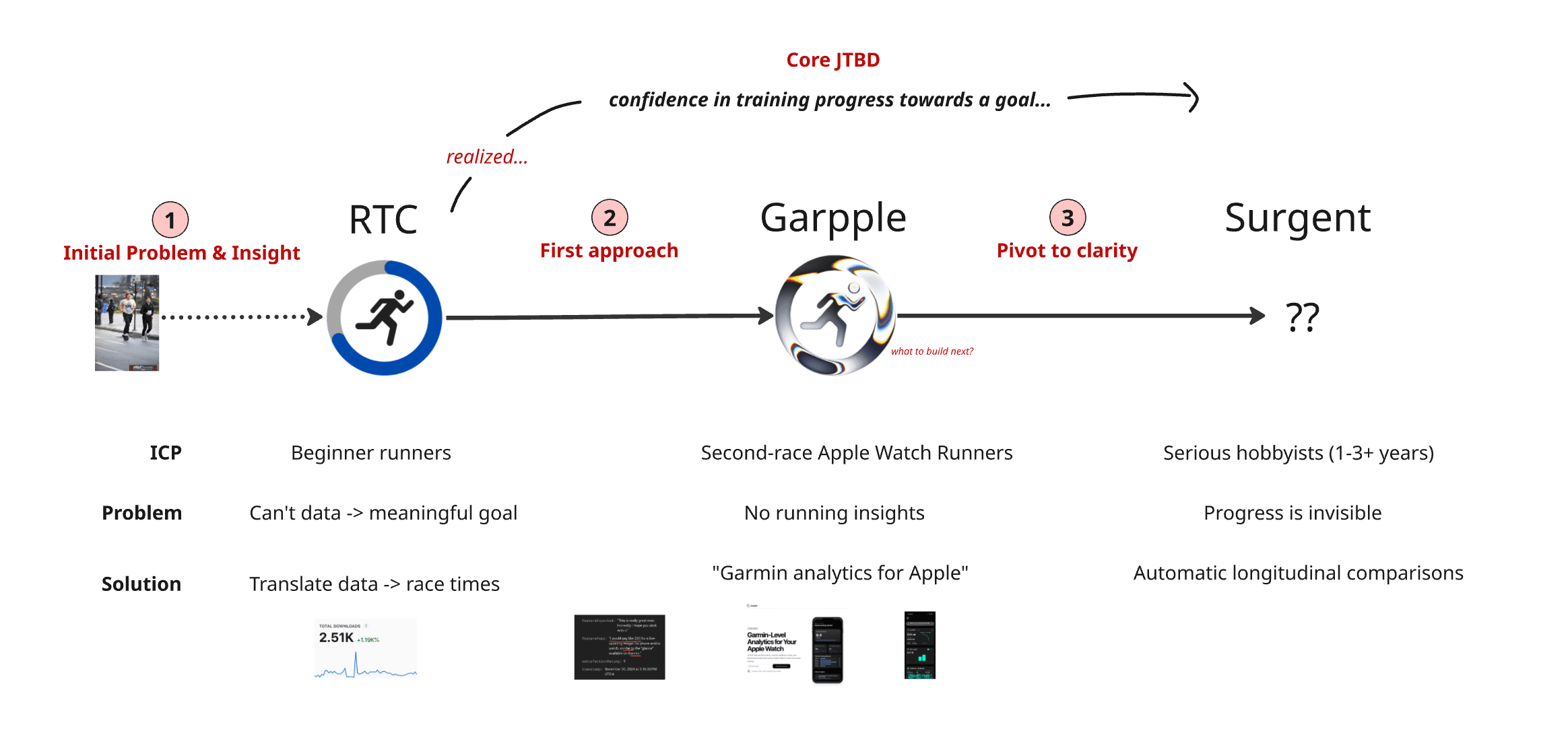 Garpple Product Story